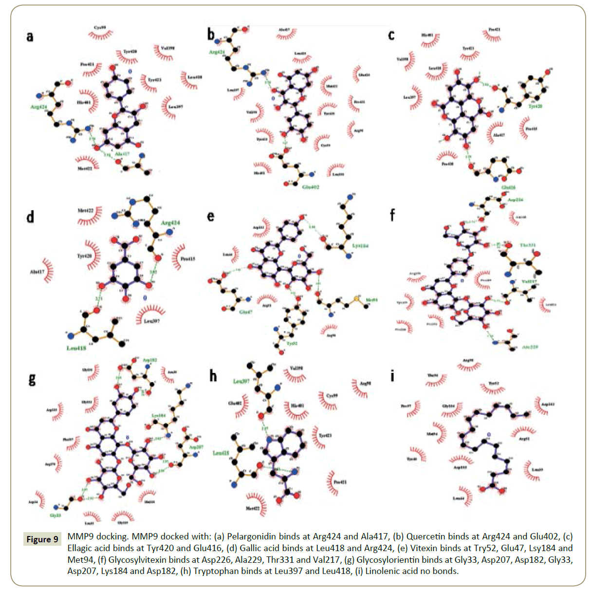 in-silico-in-vitro-pharmacology-Gallic-acid-binds