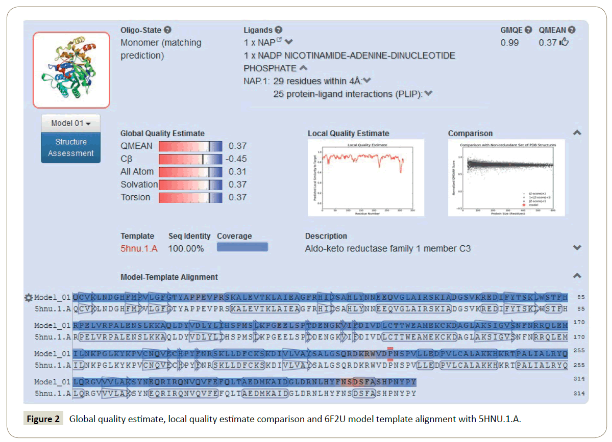 in-silico-in-vitro-pharmacology-Global-quality