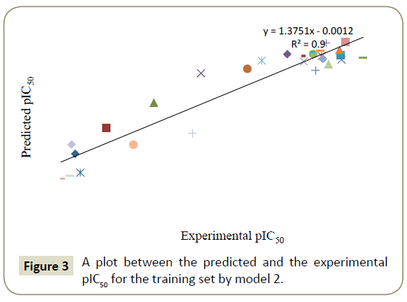 in-silico-in-vitro-pharmacology-experimental