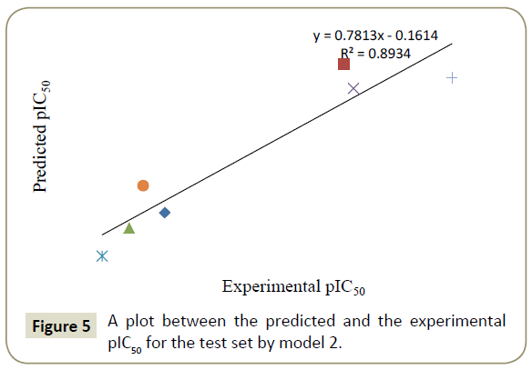 in-silico-in-vitro-pharmacology-model