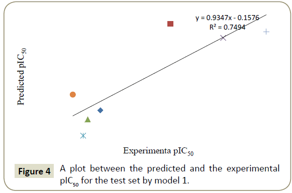 in-silico-in-vitro-pharmacology-test-set