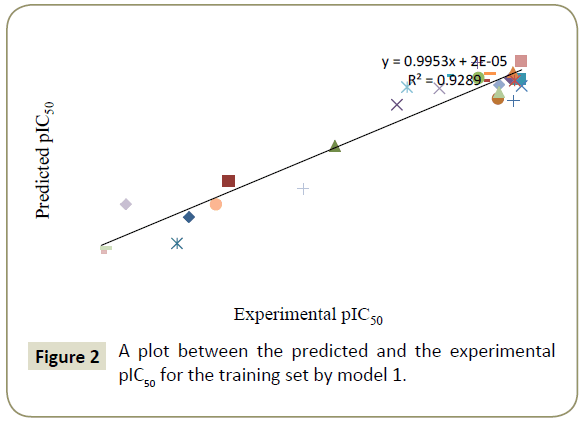 in-silico-in-vitro-pharmacology-training-set