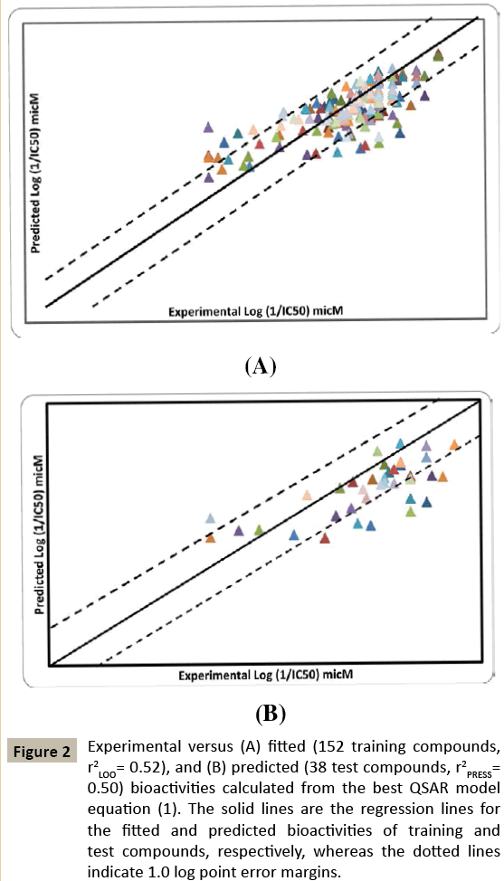 pharmacology-Experimental-versus-fitted