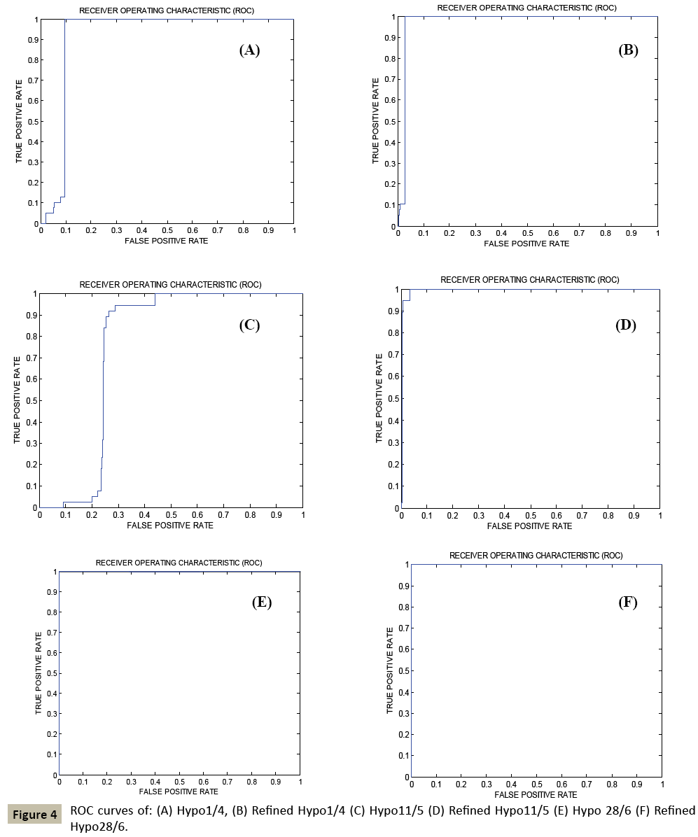 pharmacology-ROC-curves-Refined