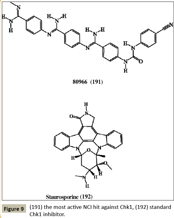 pharmacology-most-active-NCI-hit